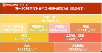 苏州房价最新爆料,涨跌动态与未来趋势一览